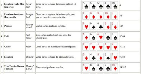 Reglas de juego viuda de poker